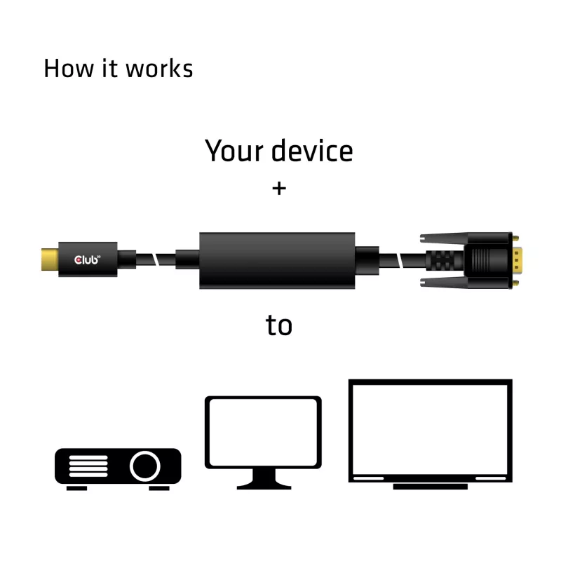 USB Type C σε VGA Ενεργό Καλώδιο M/M CLUB3D CAC-1512 5m