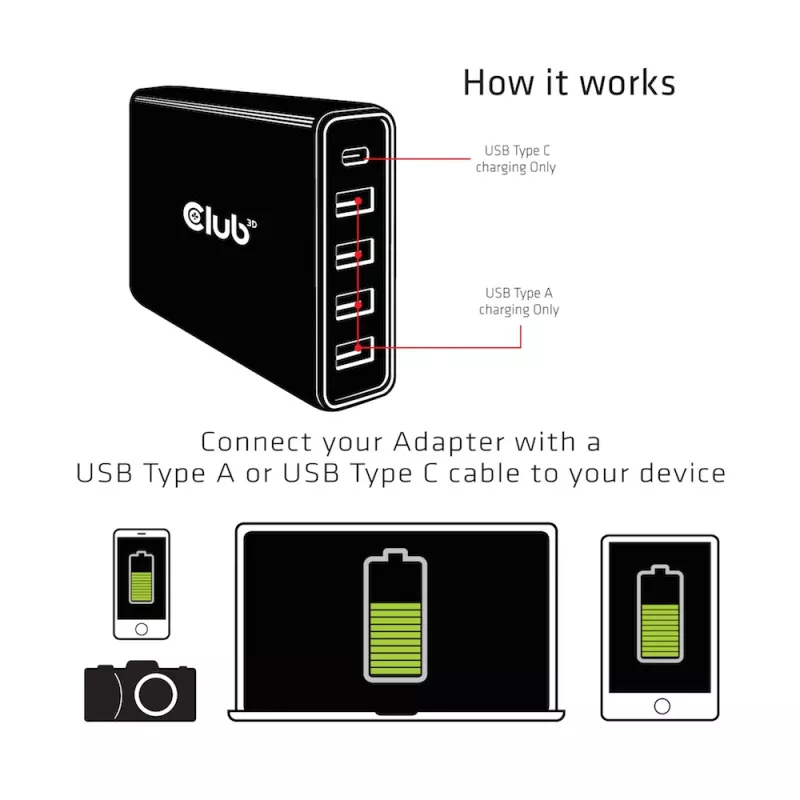 Φορτιστής CLUB3D USB Type A και C, 5 θύρες έως 111 W