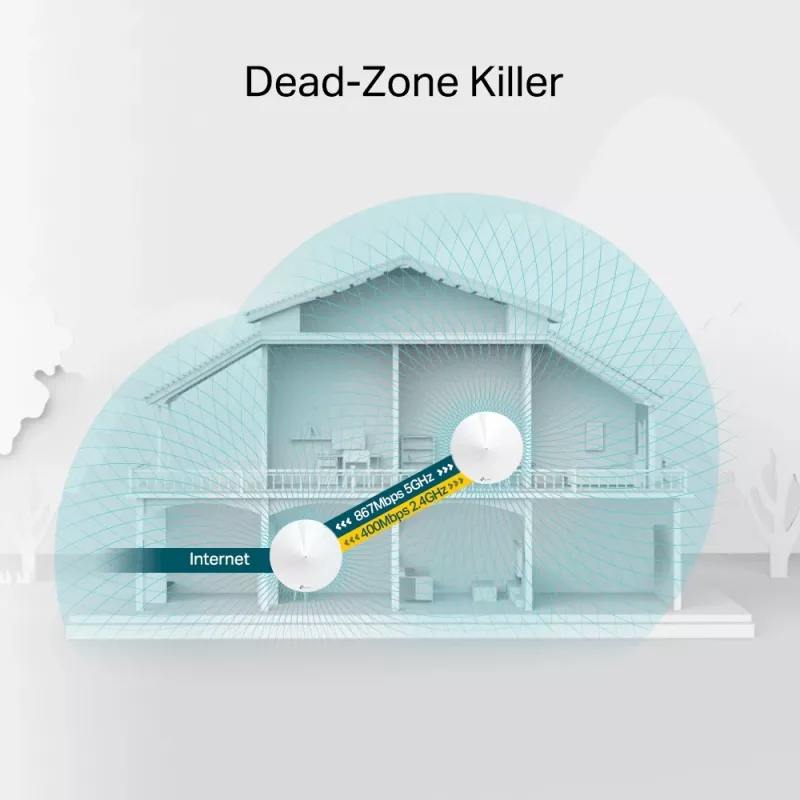 TP-Link AC1300 Deco Whole Home Mesh Wi-Fi-System, συσκευασία 2 τεμ.