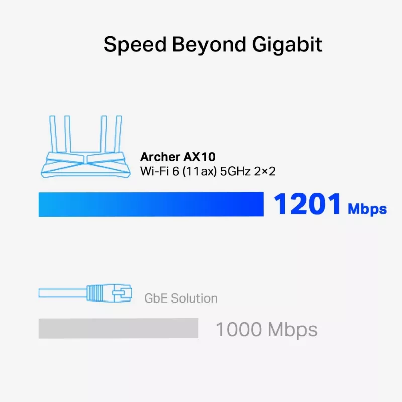 TP-Link Archer AX1500 Dual-Band Wi-Fi 6 Router, Μαύρο