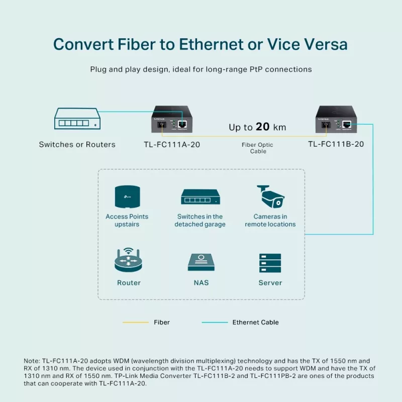 Μετατροπέας μέσων TP-Link 10/100 Mbps WDM