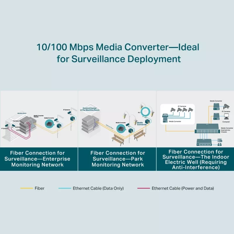 Μετατροπέας μέσων TP-Link 10/100 Mbps WDM