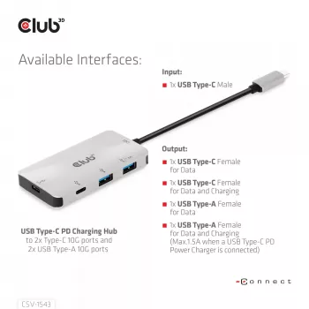 CLUB3D USB Gen2 Type-C PD-Lade-Hub σε 2x Type-C 10G-θύρες και 2x USB Type-A 10G-θύρες