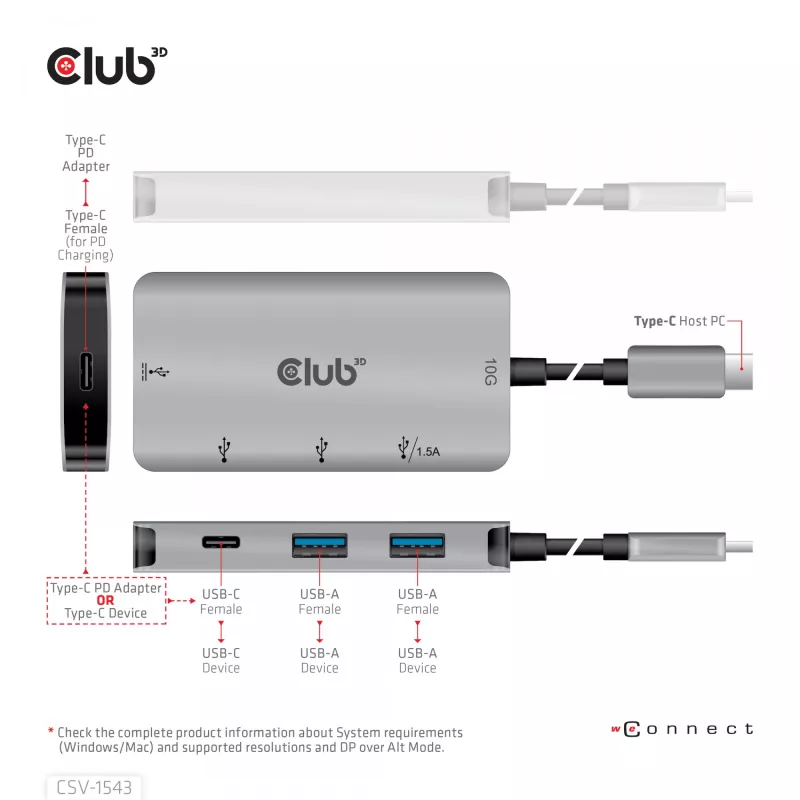 CLUB3D USB Gen2 Type-C PD-Lade-Hub σε 2x Type-C 10G-θύρες και 2x USB Type-A 10G-θύρες