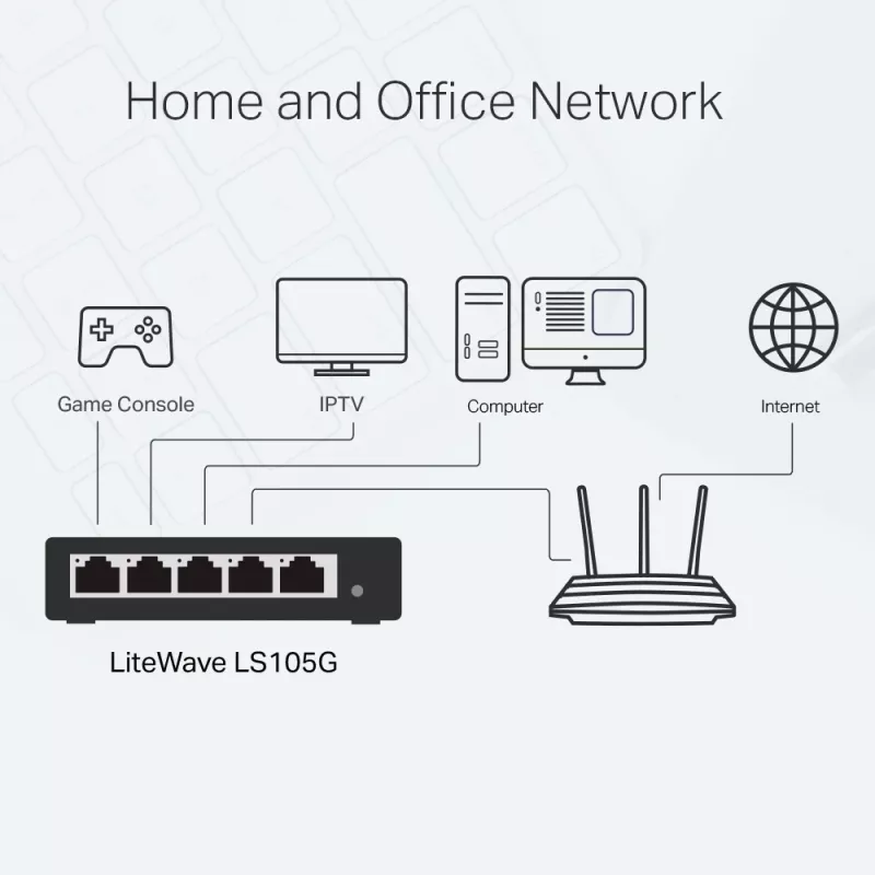 TP-Link διακόπτης δικτύου Desktop 5 θυρών 10/100/1000Mbps