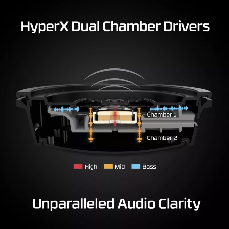 HyperX Cloud Alpha - Headset Gaming (μαύρο-κόκκινο)