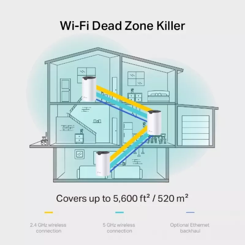 TP-Link AC1900 Whole Home Mesh Wi-Fi System, συσκευασία 3 τεμ.