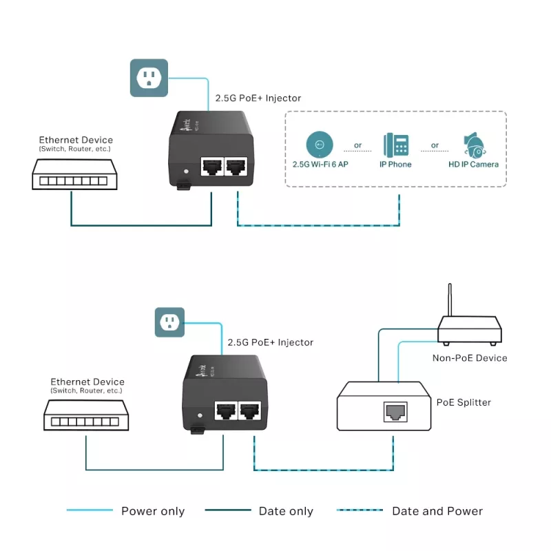 TP-Link Omada 2.5G PoE+ προσαρμογέας injector