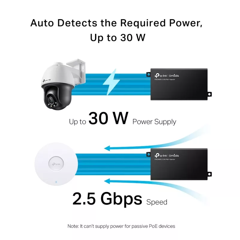 TP-Link Omada 2.5G PoE+ προσαρμογέας injector