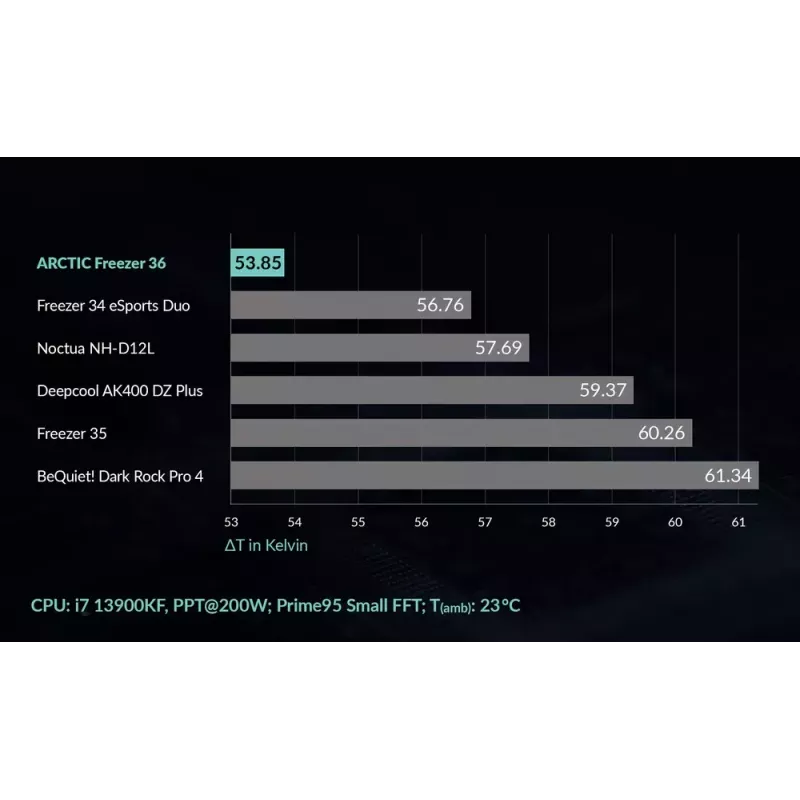 ARCTIC Freezer 36 πολυσυμβατή ψύκτρα CPU Tower
