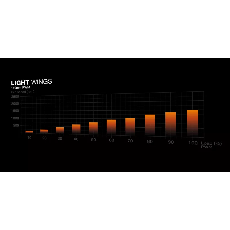 Κουτί PC be quiet! LIGHT BASE 900 FX Full Tower Μαύρο
