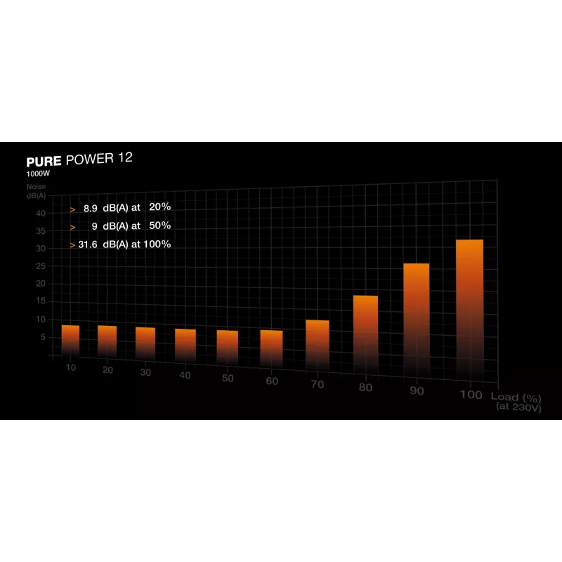 be quiet! PURE POWER 12 1000W Τροφοδοτικό 20+4-polig ATX ATX μαύρο