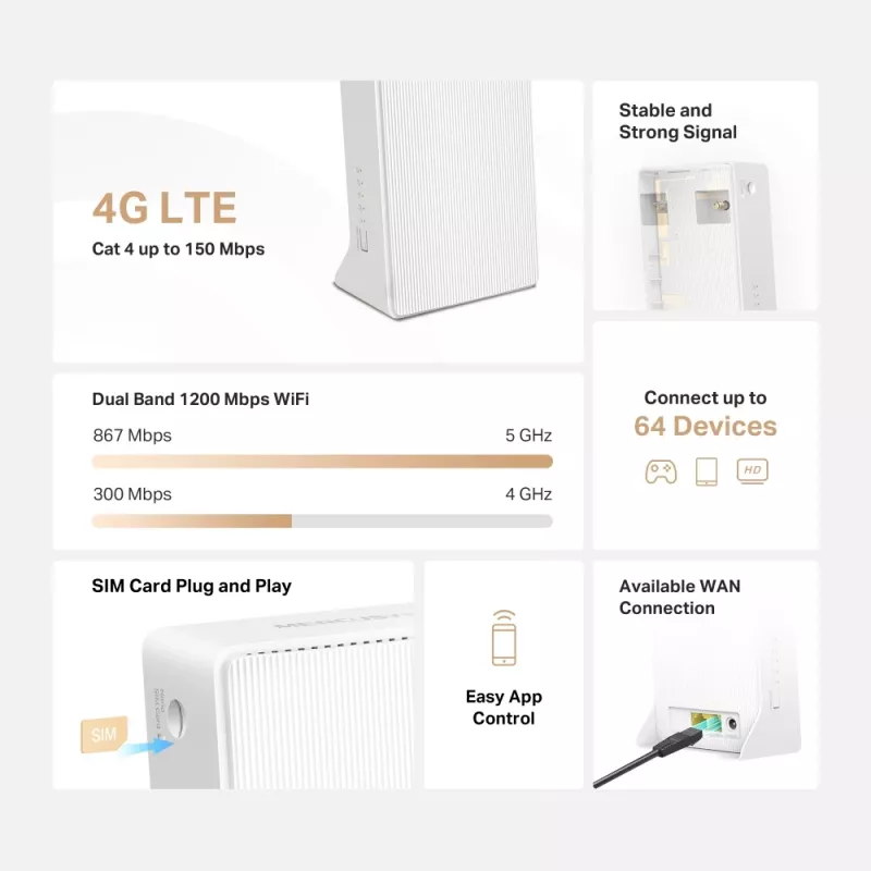 MERCUSYS MB130-4G Ασύρματος router Ethernet Dual-Band (2,4 GHz / 5 GHz) – Λευκό