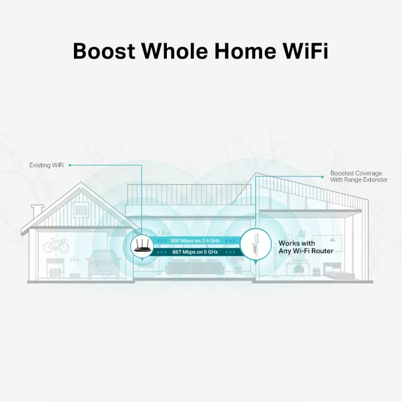 Επαναλήπτης δικτύου TP-Link AC1200 Mesh WLAN Range Extender