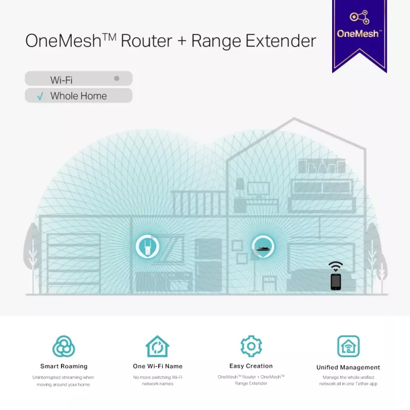 Επαναλήπτης δικτύου TP-Link AC1200 Mesh WLAN Range Extender