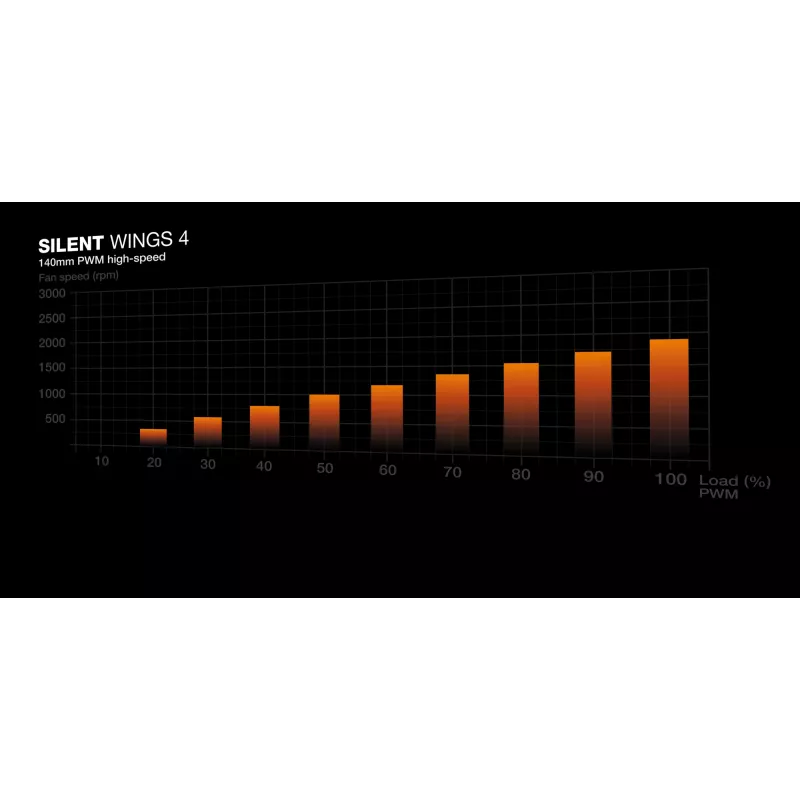 be quiet Silent Loop 3 420 mm Επεξεργαστής All-in-One Υδρόψυξη 14 cm Μαύρο 1 τεμ.