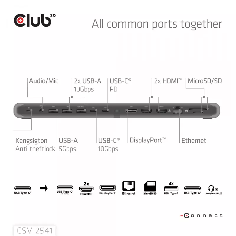 Dockingstation club 3d CSV-2541 USB-C με εξόδους HDMI και DisplayPort