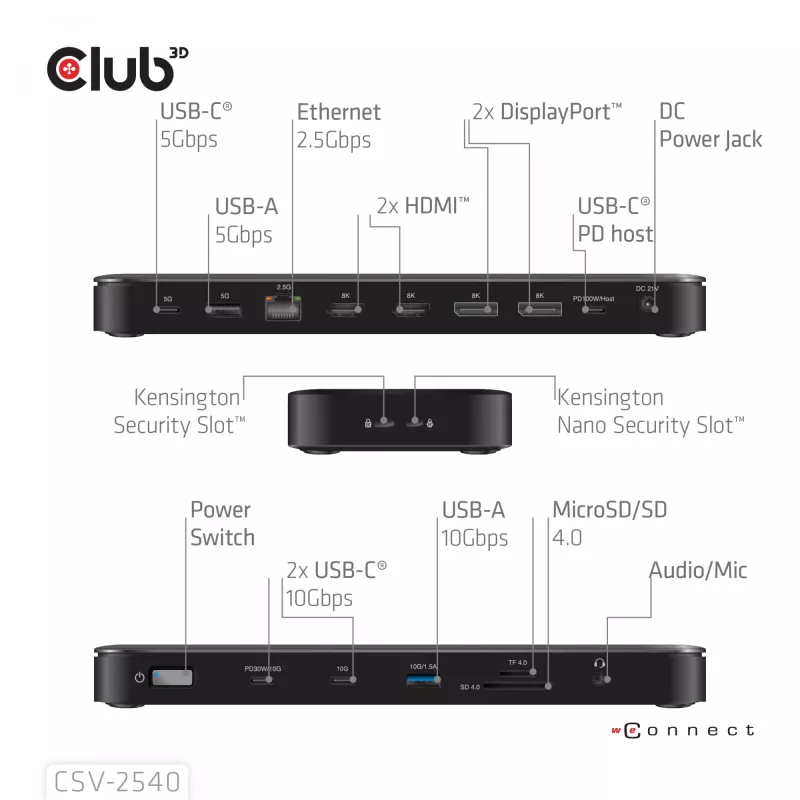Docking station CLUB 3D 14-1 USB-C Quad Display USB4 με 2× υποδοχές USB 2.0