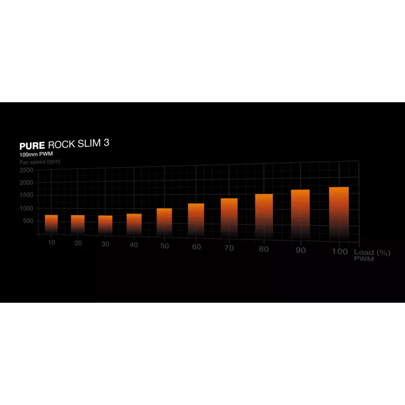 be quiet Pure Rock schlank 3 Ψύκτρα επεξεργαστή αέρα 10 cm Ασημί 1 τεμ.