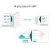 TP-Link SafeStream Gigabit Multi-WAN VPN Router, Ethernet WAN, Gigabit Ethernet, μαύρο