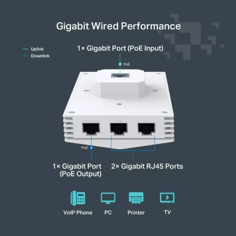 TP-Link Festa F65-Wall 3000 Mbit/s λευκό Power over Ethernet (PoE)