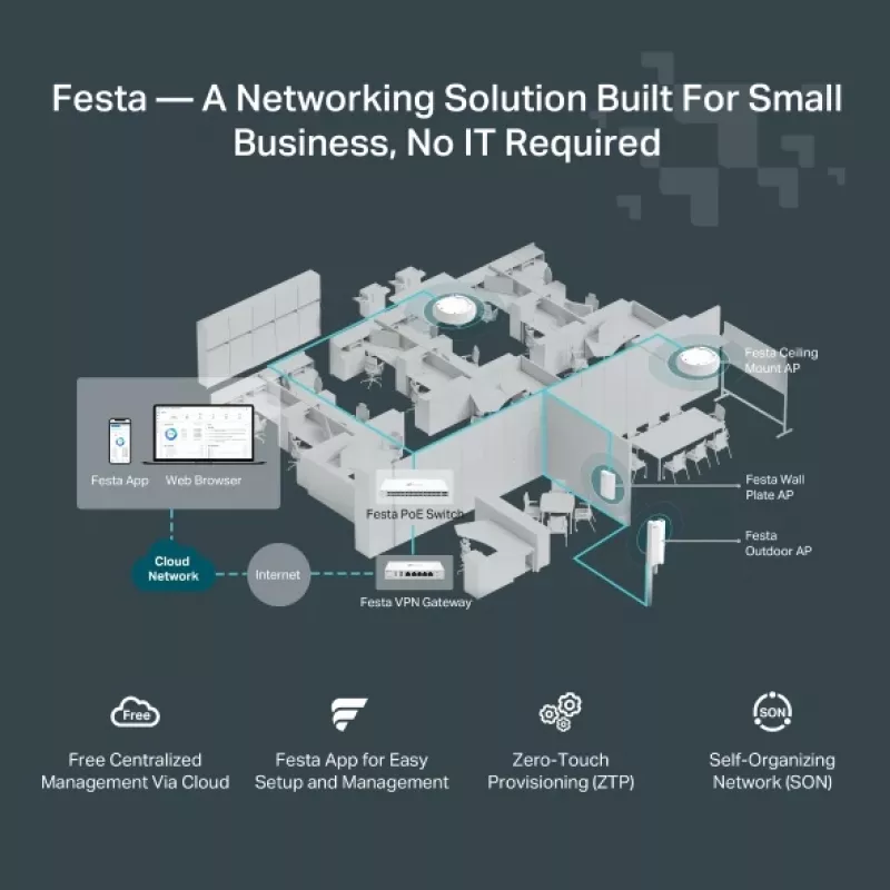 TP-Link Festa F65-Wall 3000 Mbit/s λευκό Power over Ethernet (PoE)