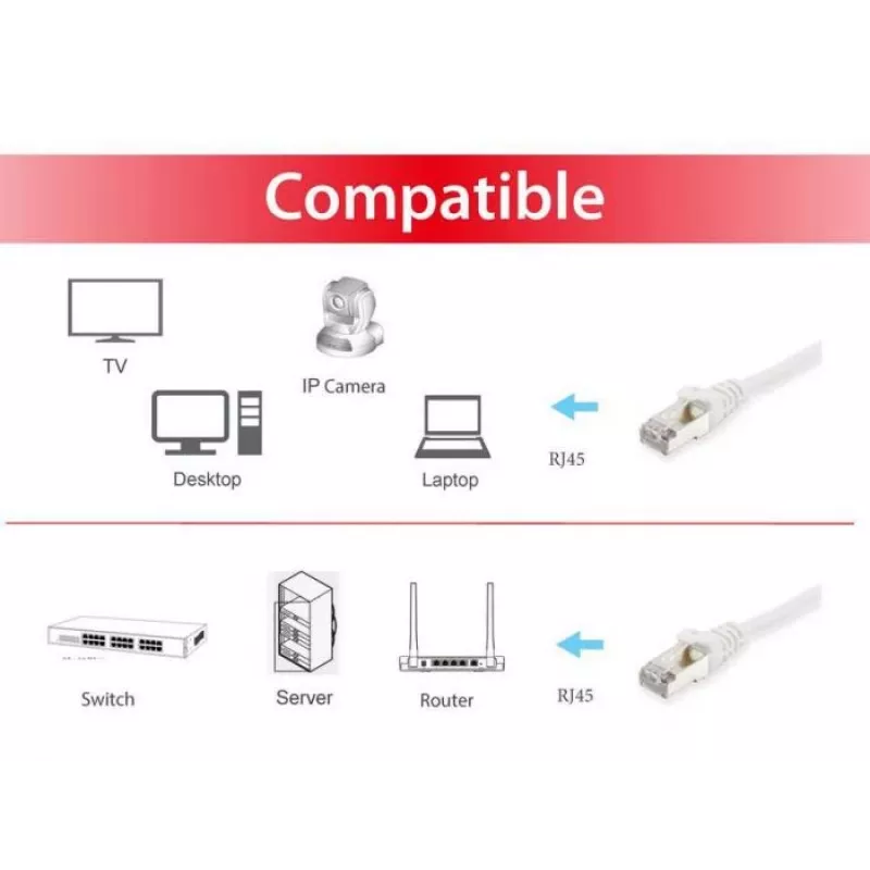 Patchkabel Equip Cat.6A S/FTP RJ-45 1,5 m λευκό