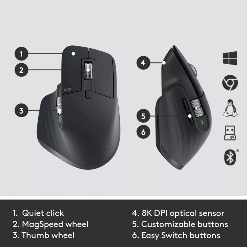 LOGITECH MX Keys Combo For Business Gen 2 - Graphite - Qwertz - γερμανικό