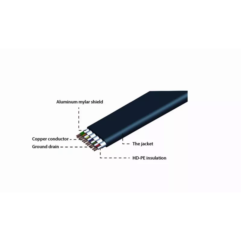 GEMBIRD καλώδιο HDMI αρσενικό-αρσενικό επίπεδο 20 m
