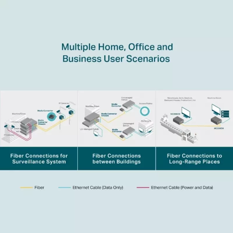 TP-Link Gigabit Multimode Μετατροπέας μέσων