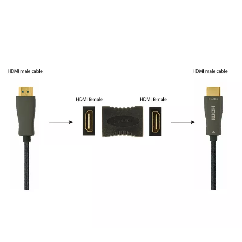 GEMBIRD Προσαρμογέας Επέκτασης HDMI
