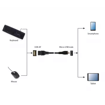 GEMBIRD Καλώδιο USB OTG AF σε Micro BM 15 cm - Μαύρο