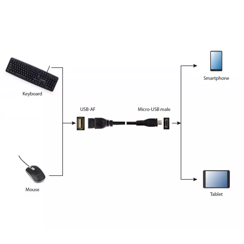 GEMBIRD Καλώδιο USB OTG AF σε Micro BM 15 cm - Μαύρο