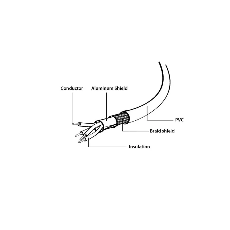 GEMBIRD Καλώδιο USB 2.0 AM σε Type-C (AM/CM) 1m