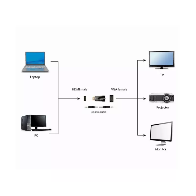 Gembird A-HDMI-VGA-02 Καλώδιο-προσαρμογέας VGA D-Sub μαύρο