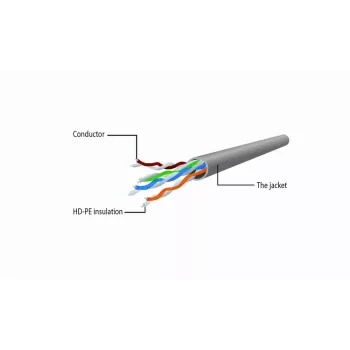Καλώδιο δικτύου Gembird Cat6 U/UTP PP6U-0.5M, 0,5 m, βύσμα RJ-45 αρσενικό σε βύσμα RJ-45 αρσενικό, λευκό, AWG24