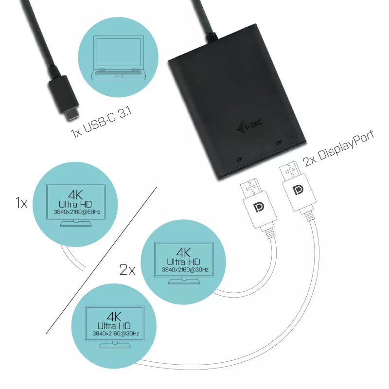 i-tec USB-C 3.1 Dual 4K DP Προσαρμογέας βίντεο