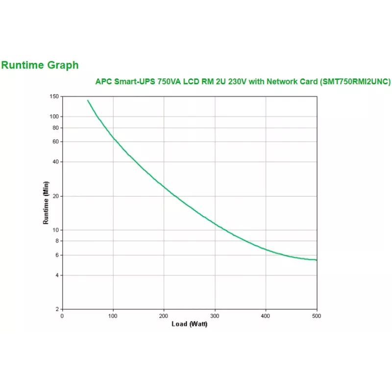 APC Smart-UPS SMT750RMI2UNC - 4x C13, USB, τοποθέτηση σε rack, NMC, 750VA