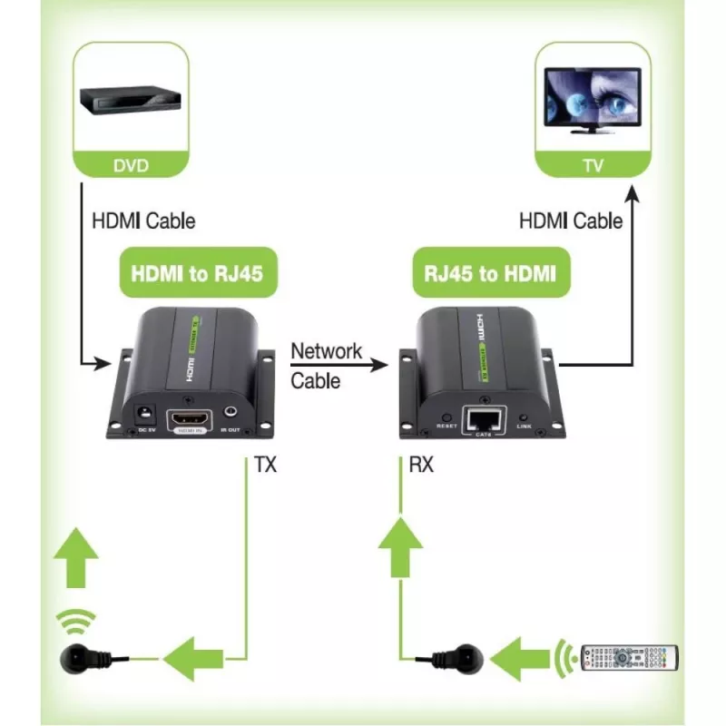 Techly Επέκταση HDMI Full HD μέσω καλωδίου Cat.5E / 6 / 6A / 7 max. 60 m Autoregulated IDATA EXT-E70I