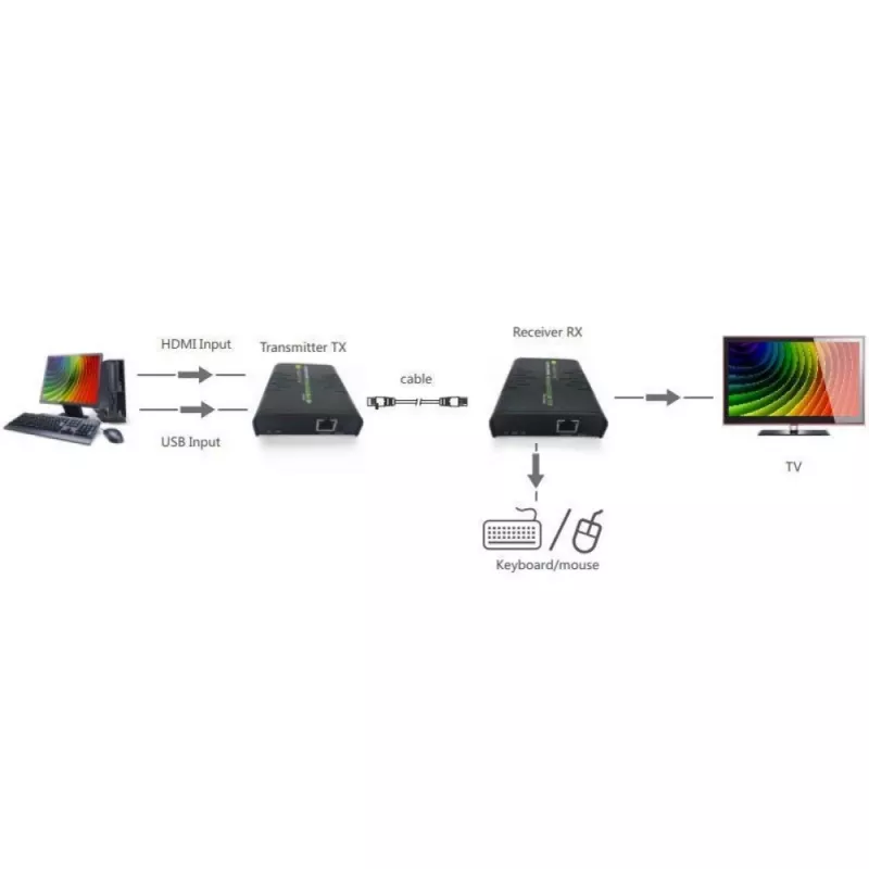 Techly IDATA HDMI-KVM2 Επέκταση KVM πομπός & δέκτης