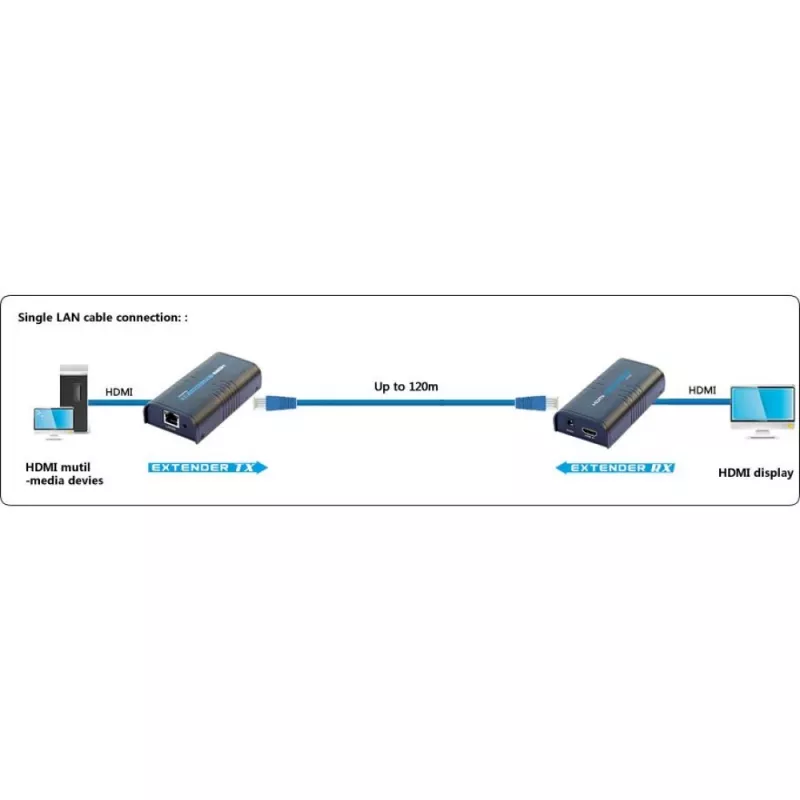 Techly Ενισχυτής / Διαχωριστής HDMI Over IP δικτύου IDATA EXTIP-373