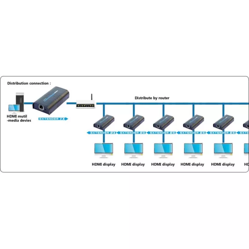Techly Ενισχυτής / Διαχωριστής HDMI Over IP δικτύου IDATA EXTIP-373