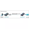 Techly Ενισχυτής / Διαχωριστής HDMI Over IP δικτύου IDATA EXTIP-373