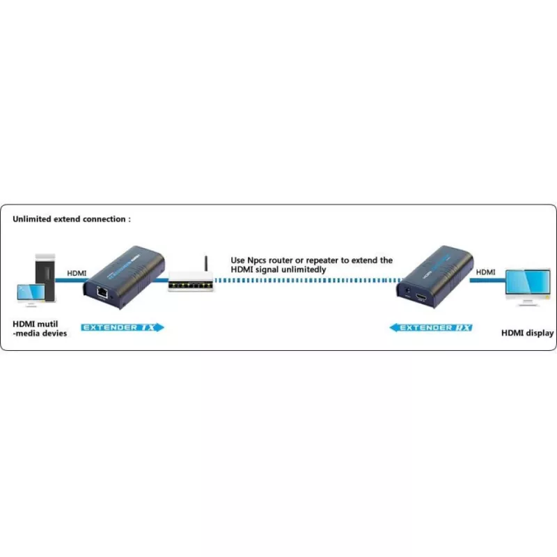 Techly Ενισχυτής / Διαχωριστής HDMI Over IP δικτύου IDATA EXTIP-373