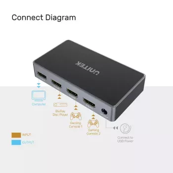 Διαχωριστής βίντεο UNITEK V1111A