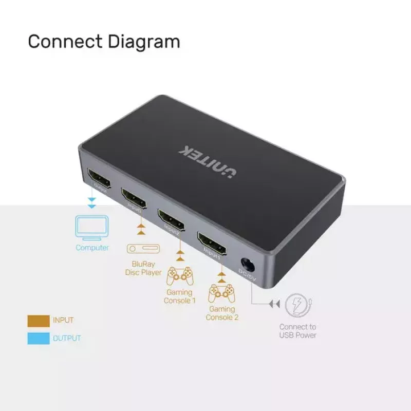 Διαχωριστής βίντεο UNITEK V1111A