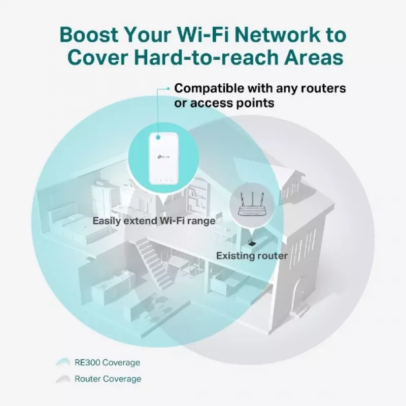 Επαναλήπτης δικτύου TP-Link AC1200 Mesh Wi-Fi Range Extender