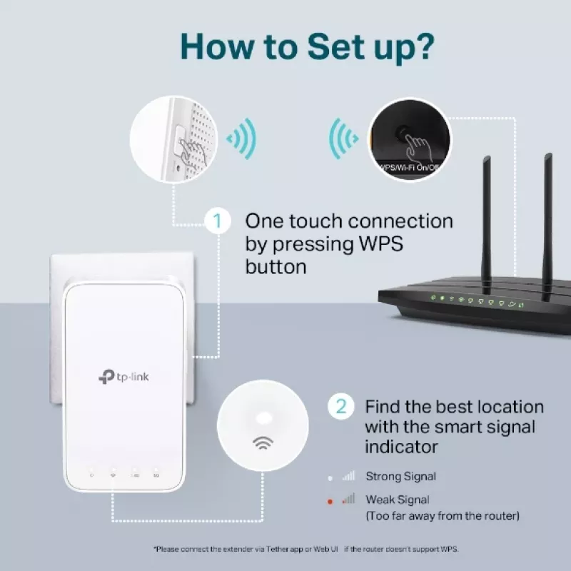 Επαναλήπτης δικτύου TP-Link AC1200 Mesh Wi-Fi Range Extender
