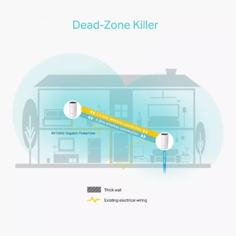 TP-Link AC1200 + AV1000 Whole Home Hybrid Mesh Wi-Fi System, συσκευασία 2 τεμ.