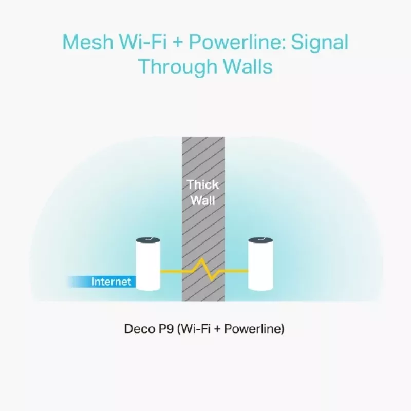 TP-Link AC1200 + AV1000 Whole Home Hybrid Mesh Wi-Fi System, συσκευασία 2 τεμ.
